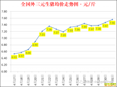 �������ۣ�2022.5.1ȫ�������۸��ǵ���