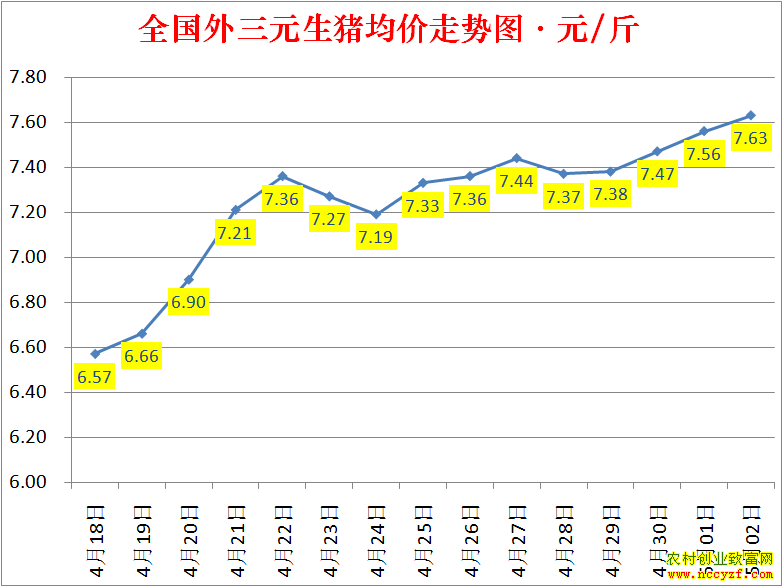 2022��ȫ�������۸��ǵ���