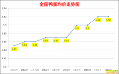 2022��5��2��ȫ��Ѽ���۸��ǵ���