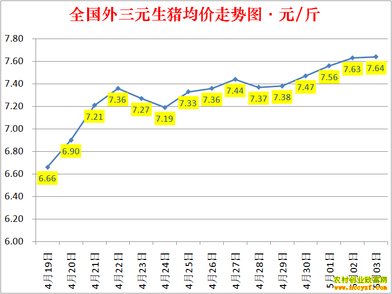 2022��ȫ�������۸��ǵ���