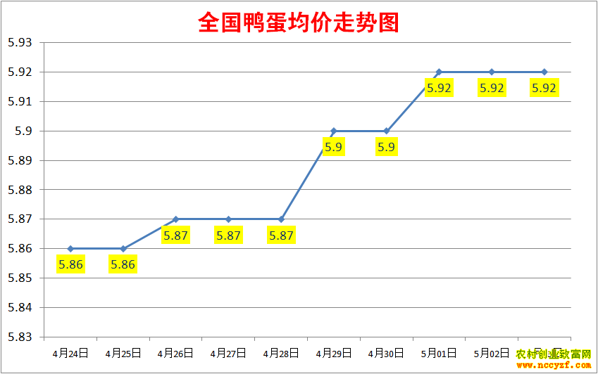 2022��ȫ��Ѽ���۸�����