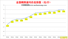 2022��5��3���й�������ȫ�����ȵ��۸��ǵ���