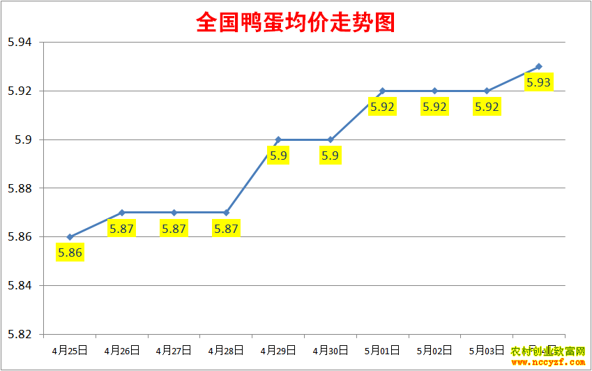 2022��ȫ��Ѽ���۸�����