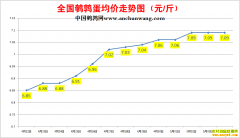 2022��5��4���й�������ȫ�����ȵ��۸��ǵ���