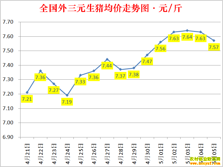 2022��ȫ�������۸��ǵ���