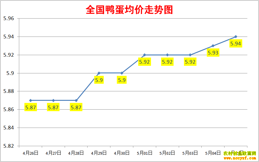 2022��ȫ��Ѽ���۸�����