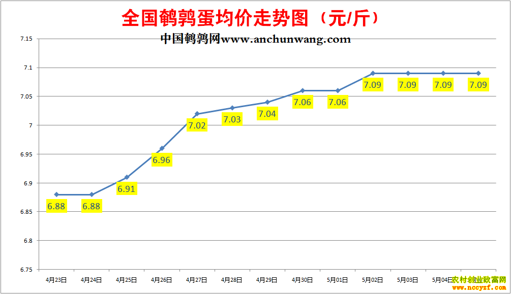 ���ȵ��۸񱨼۱�