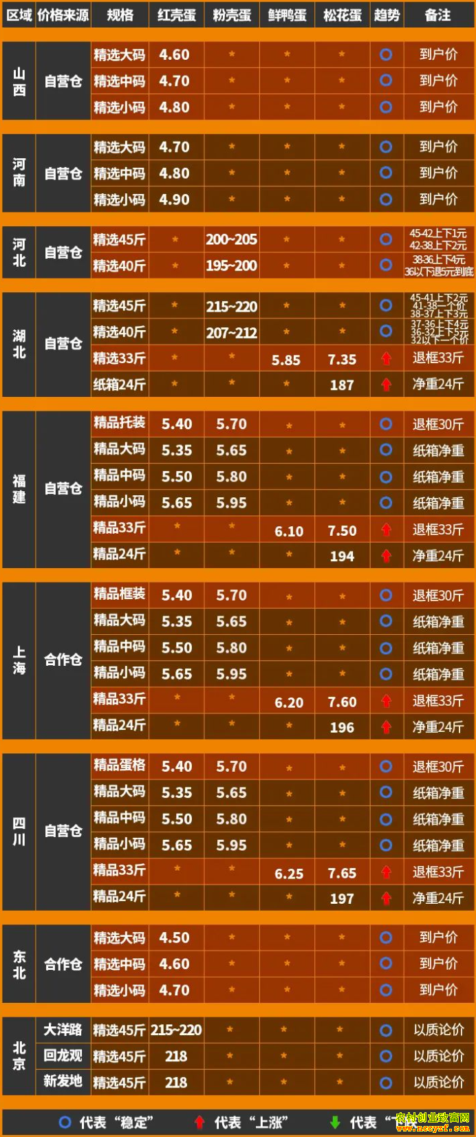 �ร��ҵ���ռ����۸��ǵ���