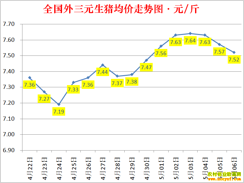 2022��ȫ�������۸��ǵ���