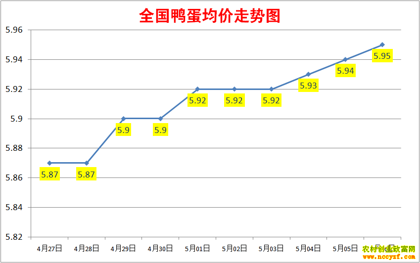 2022��ȫ��Ѽ���۸�����