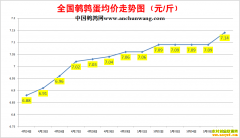 2022��5��6���й�������ȫ�����ȵ��۸��ǵ���