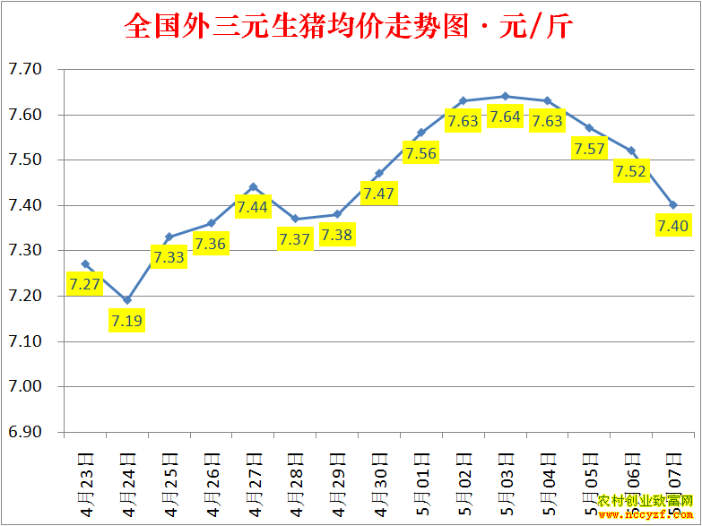 2022��ȫ�������۸��ǵ���