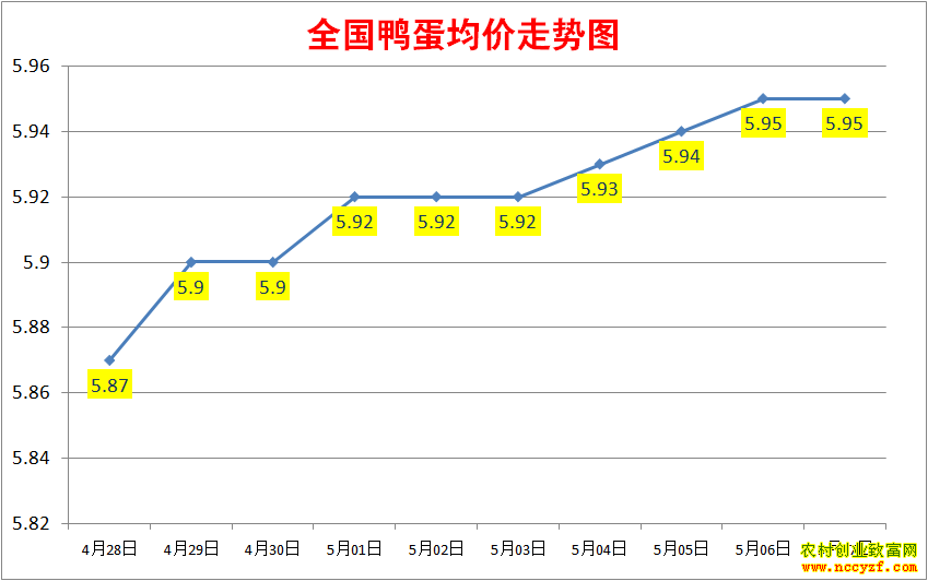 2022��ȫ��Ѽ���۸�����