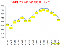 �������ۣ�2022.5.7ȫ�������۸��ǵ���