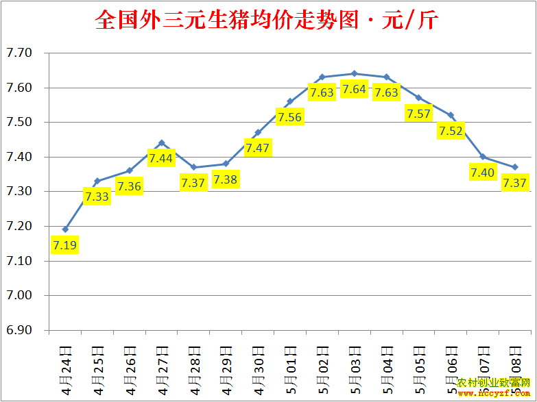 2022��ȫ�������۸��ǵ���