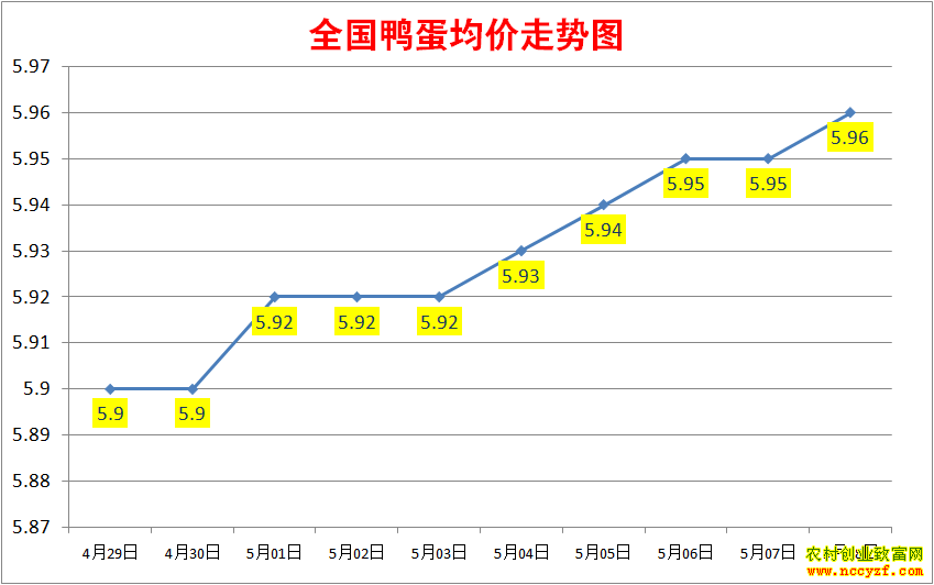 2022��ȫ��Ѽ���۸���������ͼ