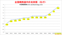 2022��5��8���й�������ȫ�����ȵ��۸��ǵ���