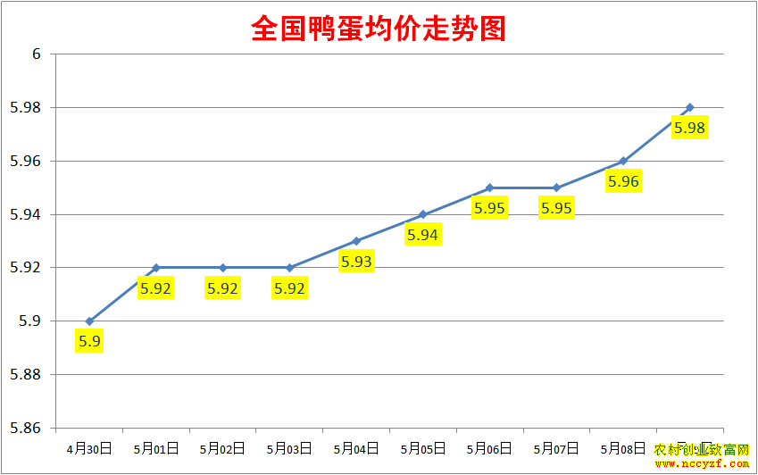 2022��ȫ��Ѽ���۸���������ͼ