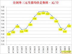 �������ۣ�2022.5.9ȫ�������۸��ǵ���