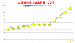 2022��5��9���й�������ȫ�����ȵ��۸��ǵ���