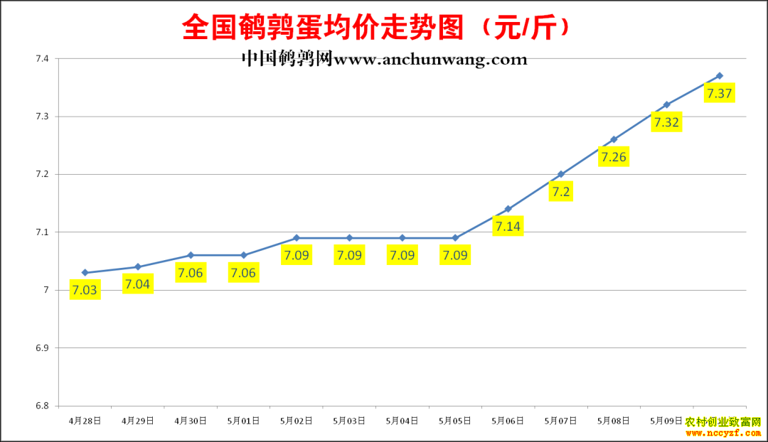 ���ȵ��۸�����ͼ