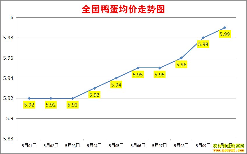 2022��ȫ��Ѽ���۸���������ͼ