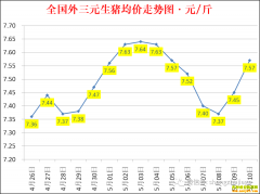 �������ۣ�2022.5.10ȫ�������۸��ǵ���