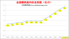 2022��5��10���й�������ȫ�����ȵ��۸��ǵ���