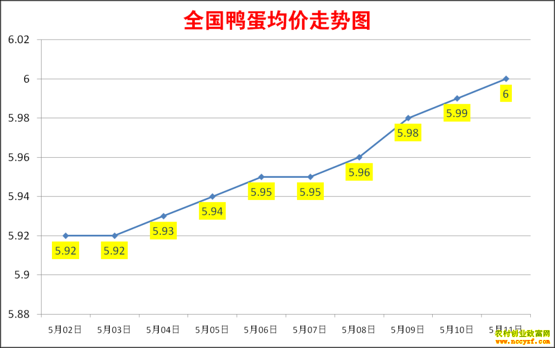 2022��ȫ��Ѽ���۸���������ͼ