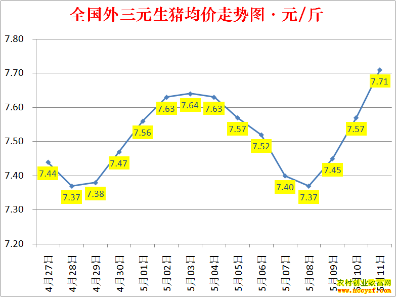 2022��ȫ�������۸��ǵ���