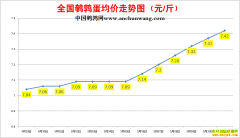 2022��5��11���й�������ȫ�����ȵ��۸��ǵ���