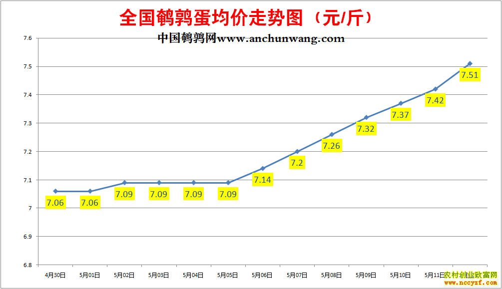 ���ȵ��۸�����ͼ