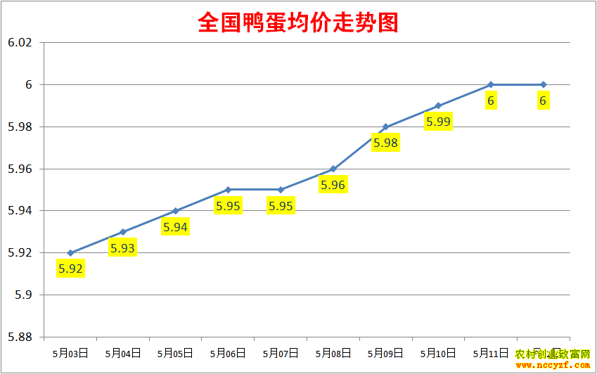 2022��ȫ��Ѽ���۸���������ͼ