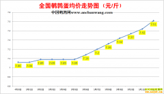 2022��5��12���й�������ȫ�����ȵ��۸��ǵ���