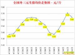 �������ۣ�2022.5.13ȫ�������۸��ǵ���