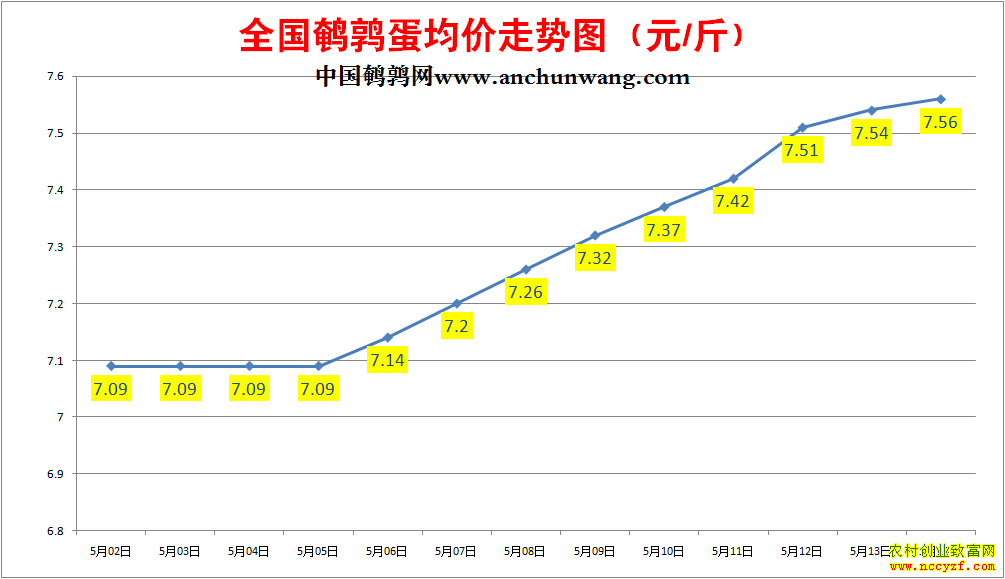 ���ȵ��۸�����ͼ