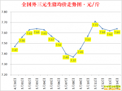 �������ۣ�2022.5.14ȫ�������۸��ǵ���