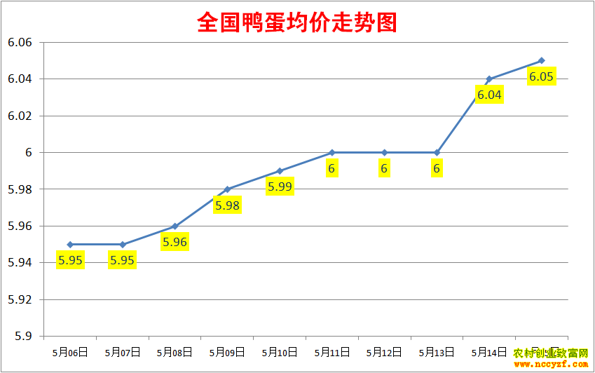 2022��ȫ��Ѽ���۸���������ͼ