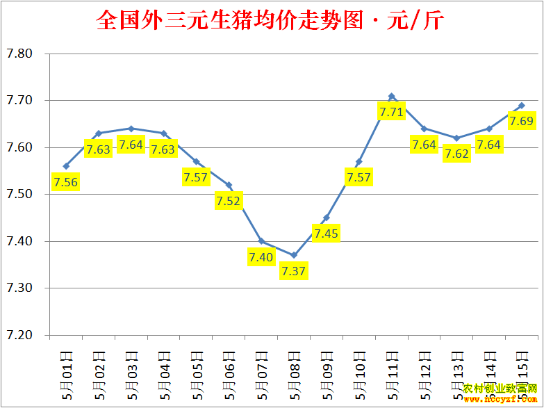 2022��ȫ�������۸��ǵ���