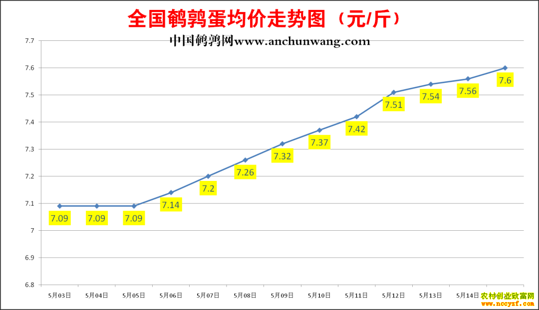 ���ȵ��۸�����ͼ