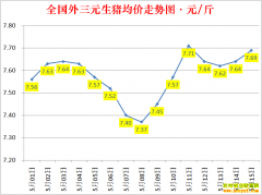 �������ۣ�2022.5.15ȫ�������۸��ǵ���