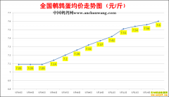 2022��5��15���й�������ȫ�����ȵ��۸��ǵ���