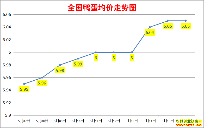 2022��ȫ��Ѽ���۸���������ͼ