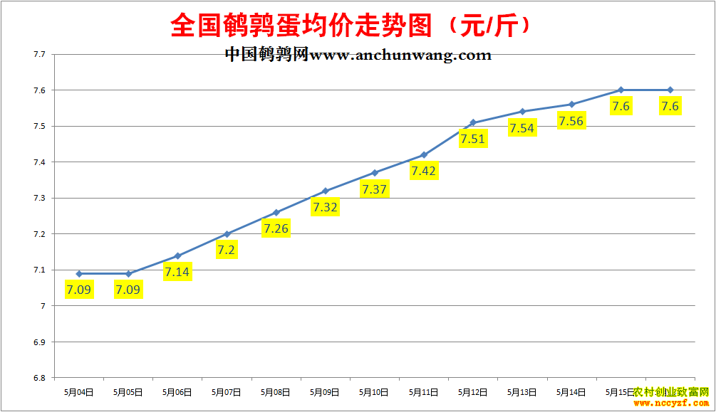 ���ȵ��۸�����ͼ