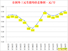 �������ۣ�2022.5.16ȫ�������۸��ǵ���