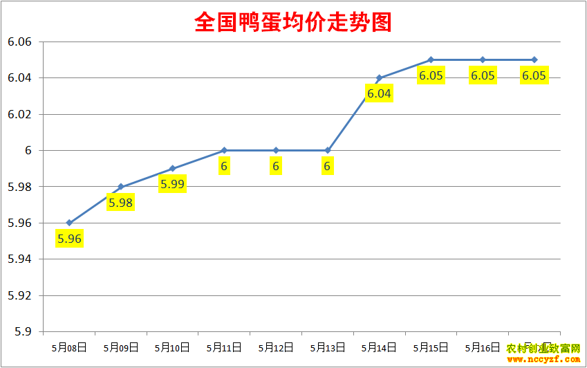 2022��ȫ��Ѽ���۸���������ͼ