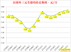 �������ۣ�2022.5.17ȫ�������۸��ǵ���