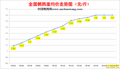 2022��5��17���й�������ȫ�����ȵ��۸��ǵ���