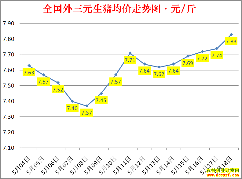 2022��ȫ�������۸��ǵ���