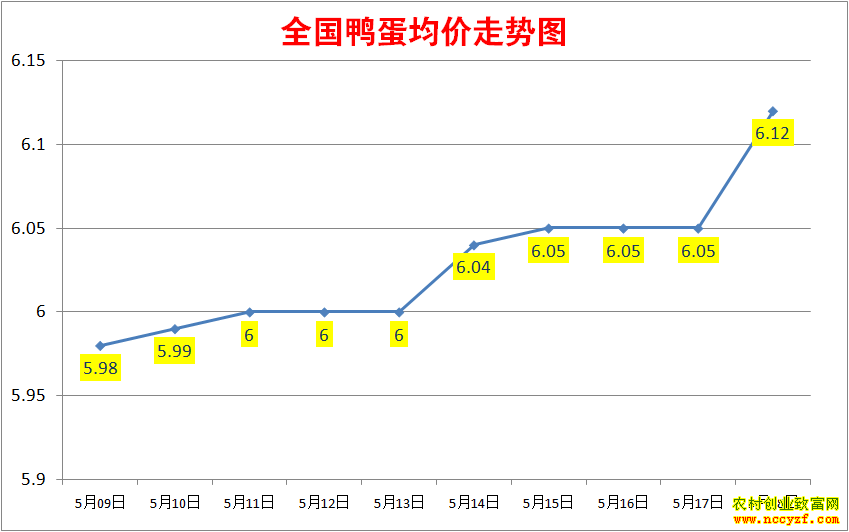 2022��ȫ��Ѽ���۸���������ͼ